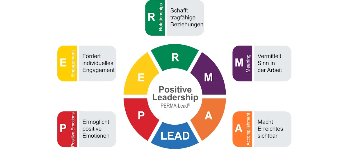 PERMA-Lead- und die 5 Dimensionen von Positive Leadership