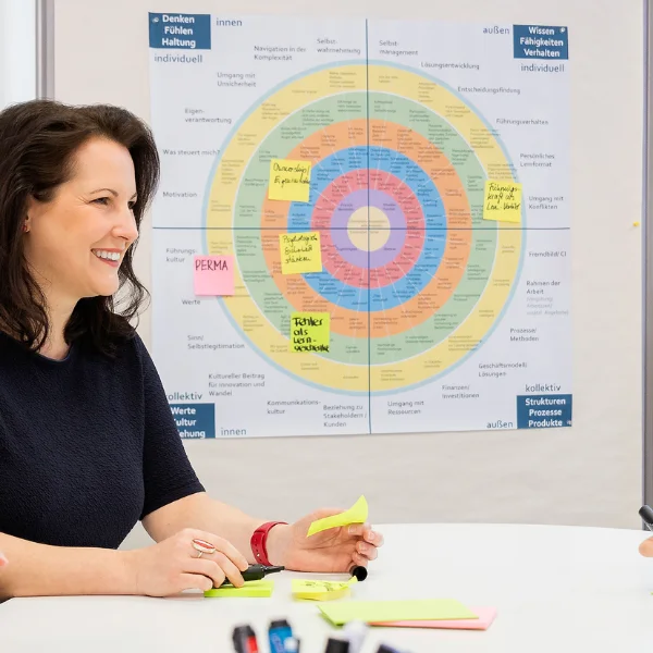 Frau präsentiert das integrale Kompetenzmodell und Spiral Dynamics® in einer Workshop-Session – Symbol für ganzheitliche Entwicklung und systemisches Denken.